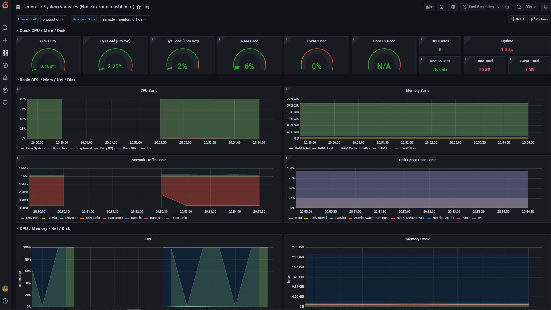 Grafana Node exporter