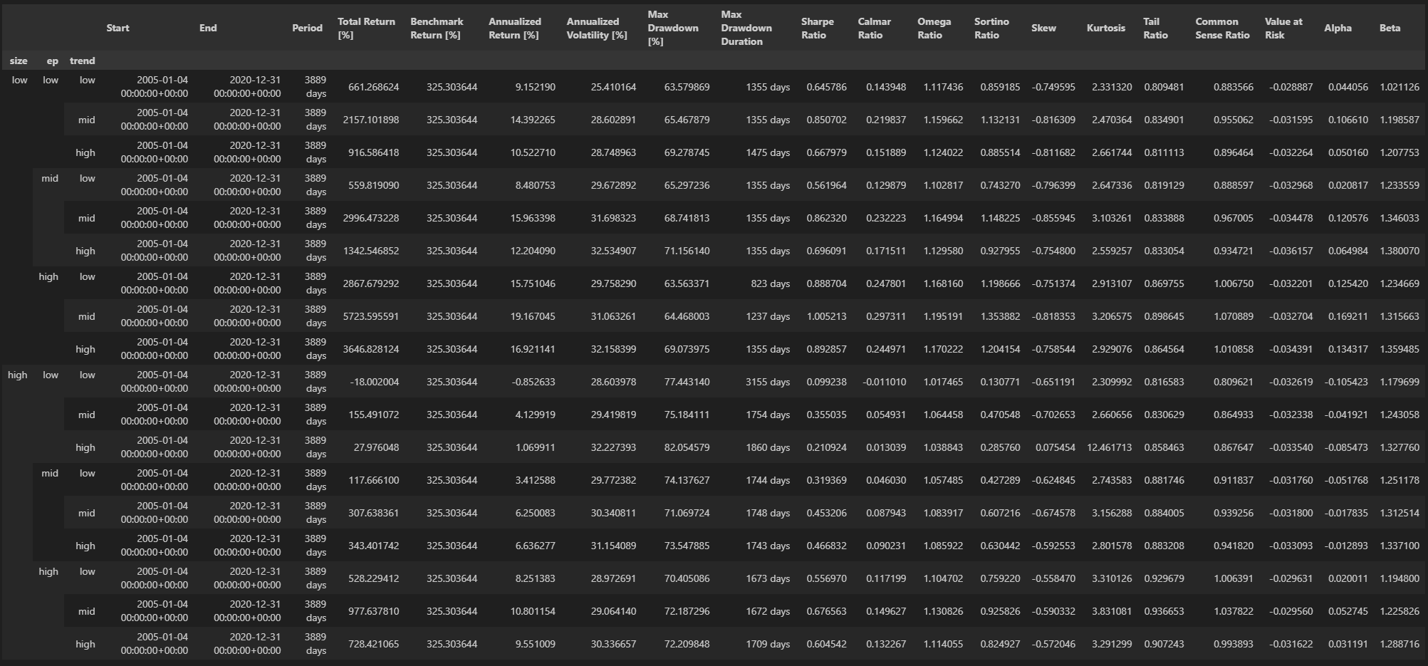 group_stats