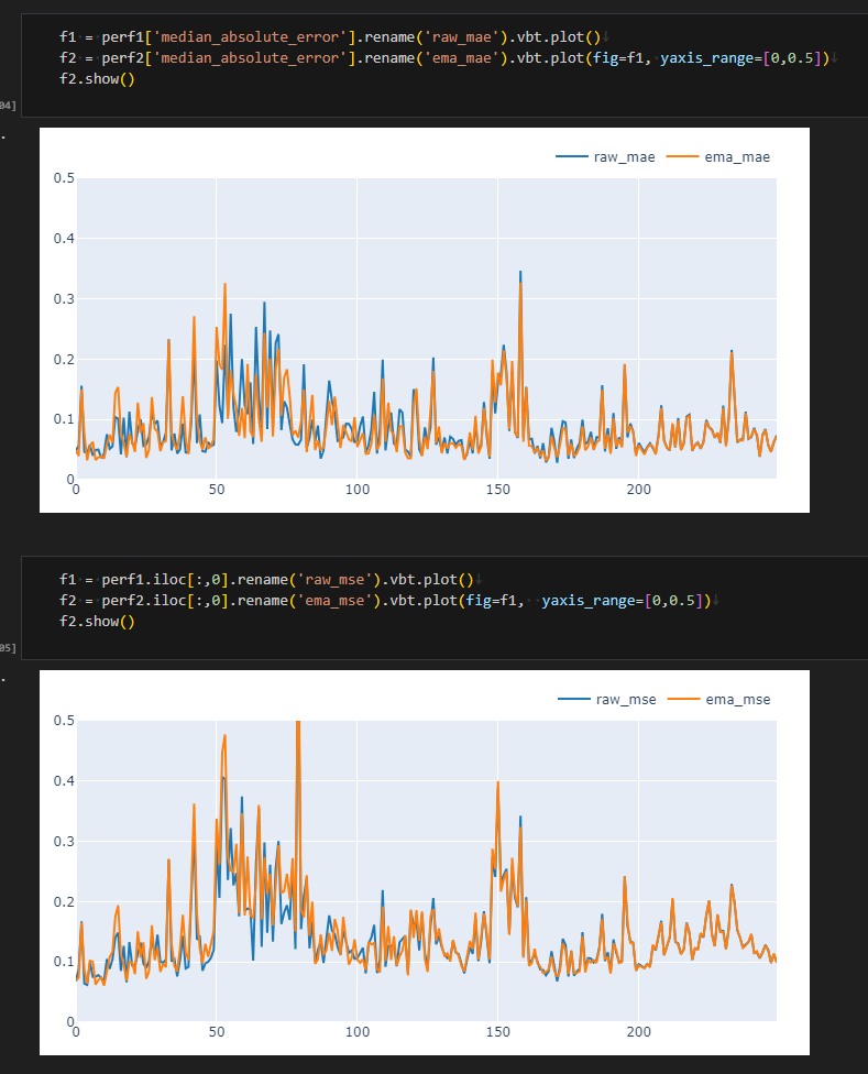 raw_vs_ema