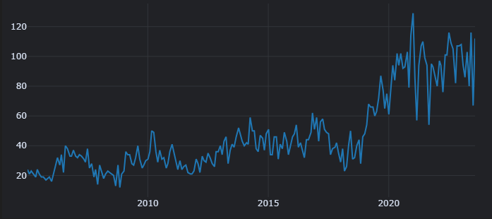 trade_num