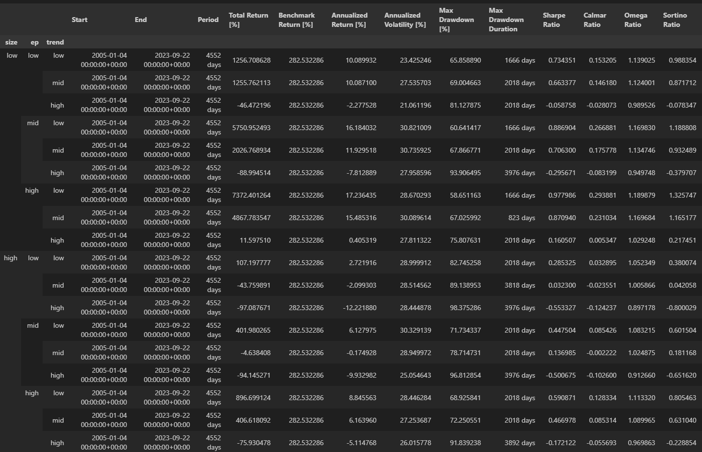 week_no_st_stats