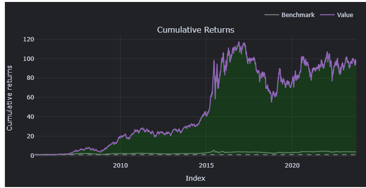 week_st_return