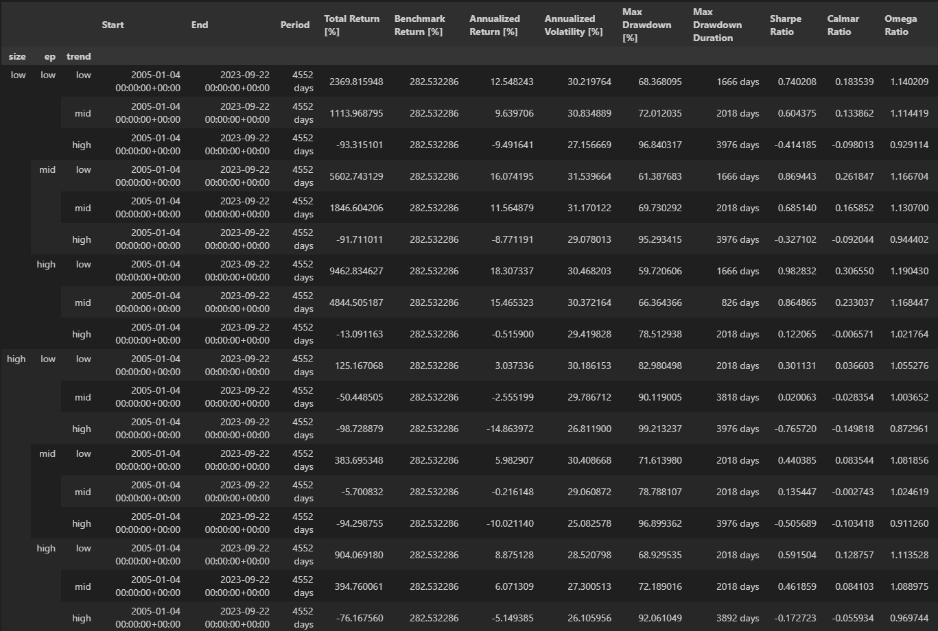 week_st_stats