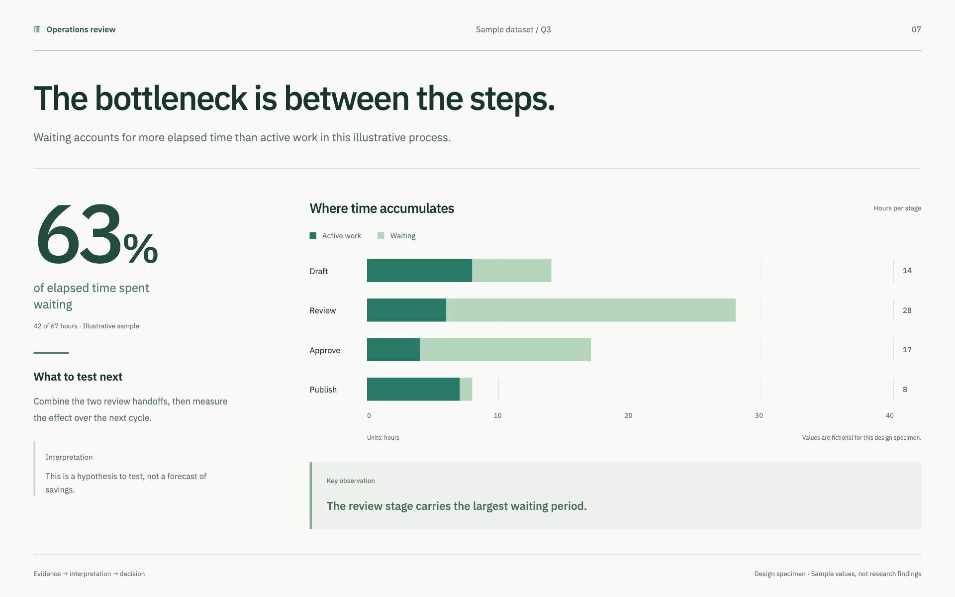 Evidence Brief design system specimen