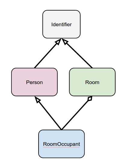 https://raw.githubusercontent.com/errbotio/errbot/master/docs/_static/arch/identifiers.png