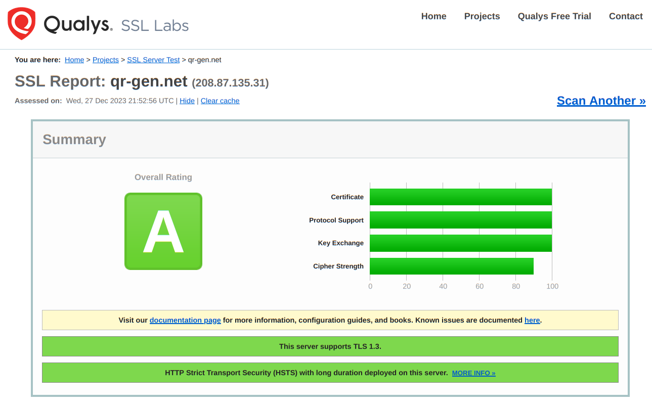 SSL Labs Scores
