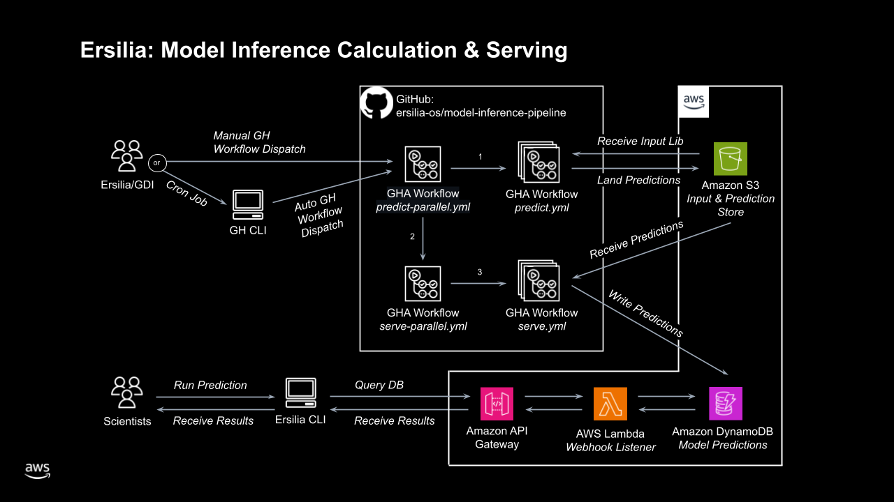 architecture diagram