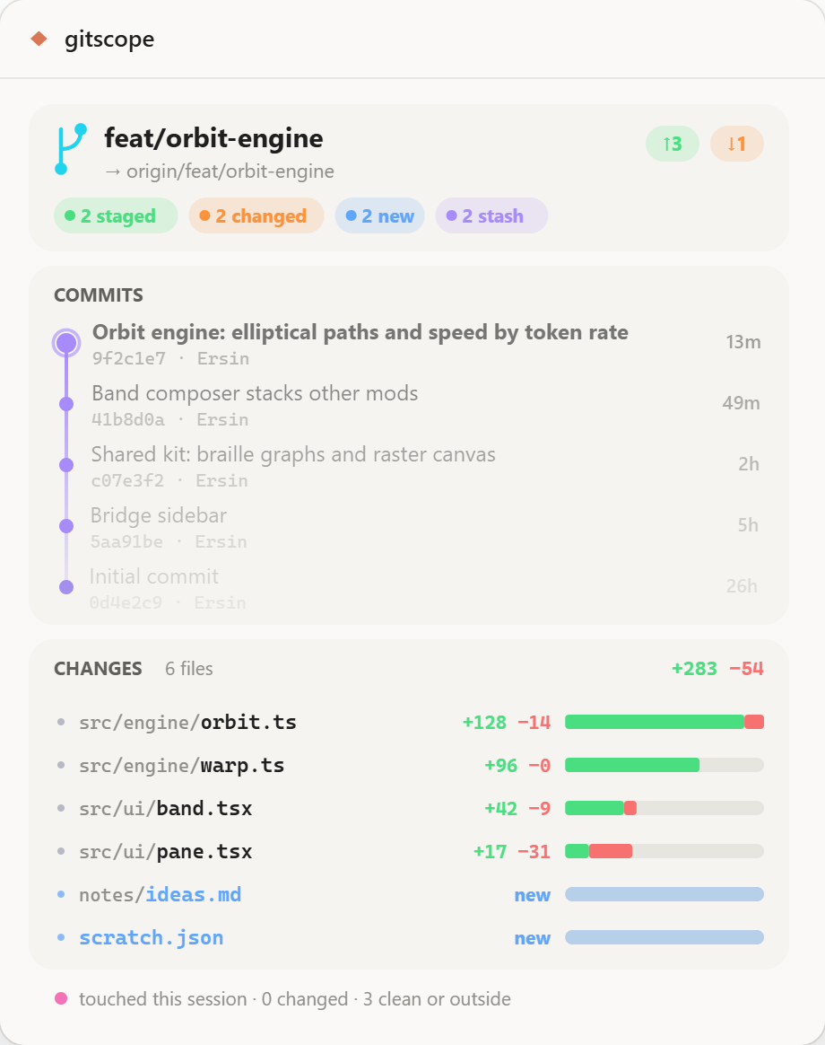 gitscope in the desktop app