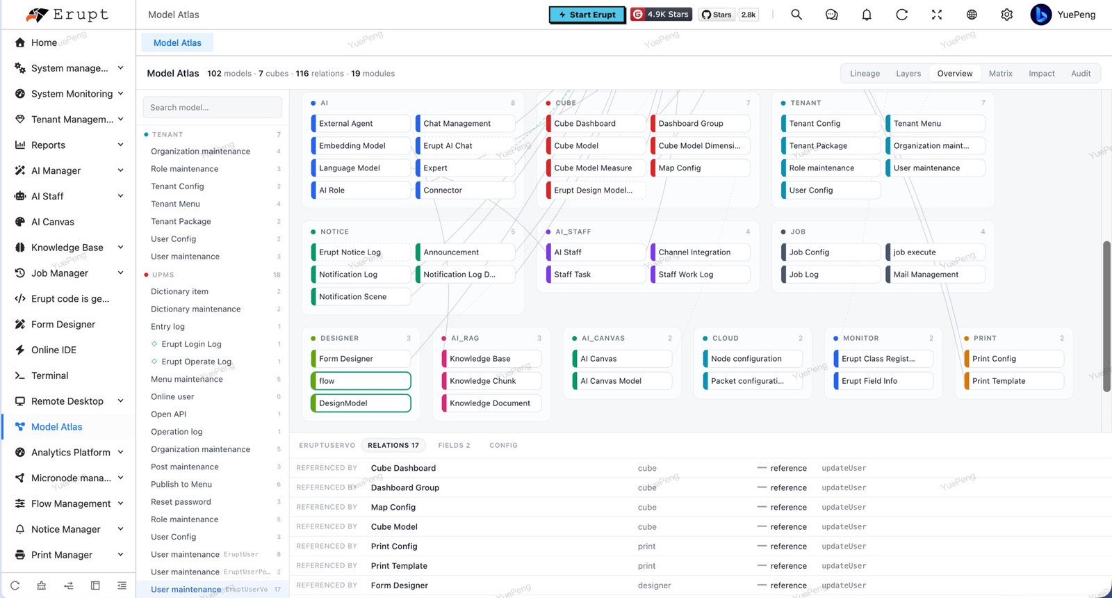 Model Atlas · Overview
