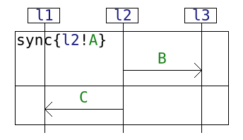 example with a forced synchronization on emission