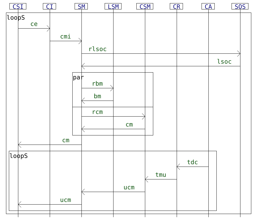 sensor example sequence diagram
