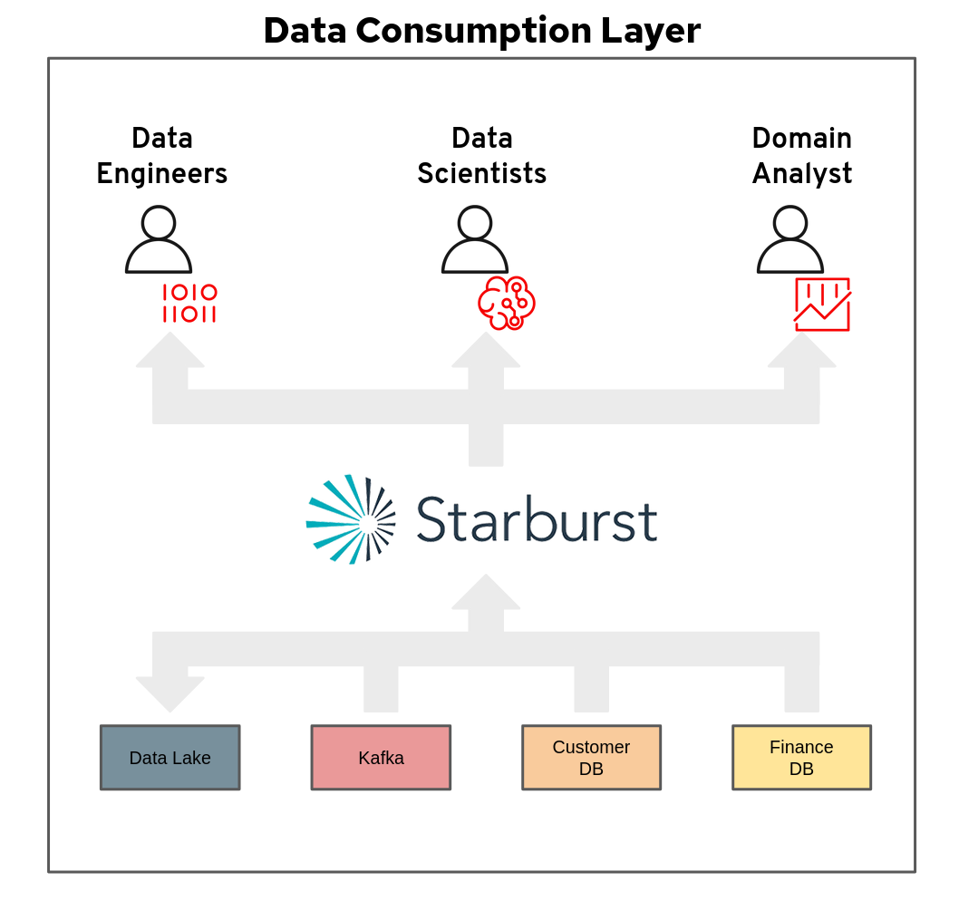 Data source view