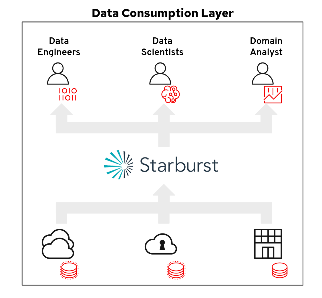 Consumption view