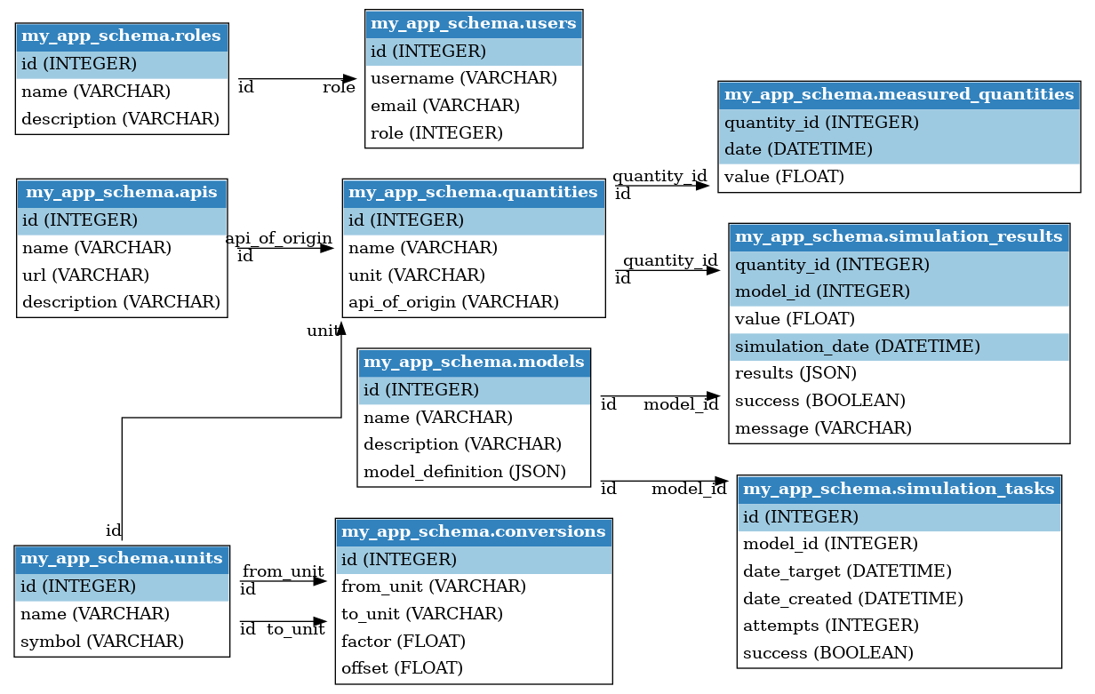 GitHub - erwann-met/sqlalchemy-db-graphing: A module to display ...