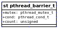 struct pthread_barrier_t