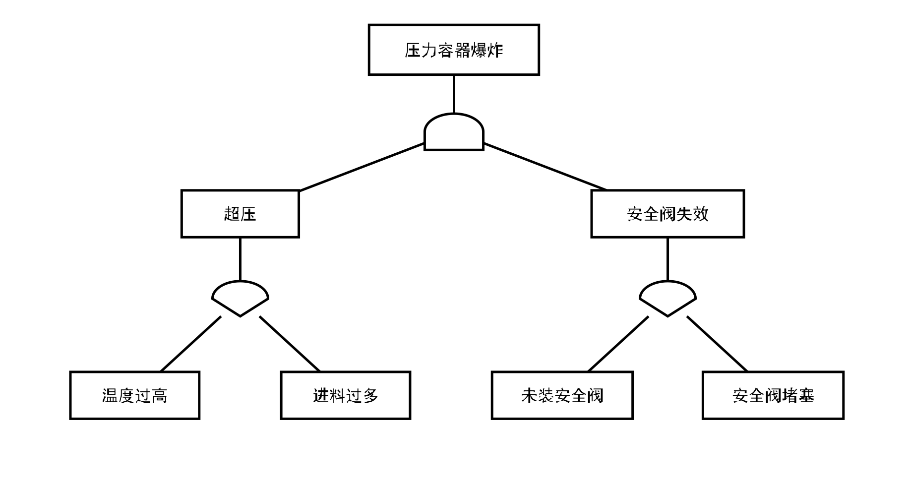 dsh-tool-diagram