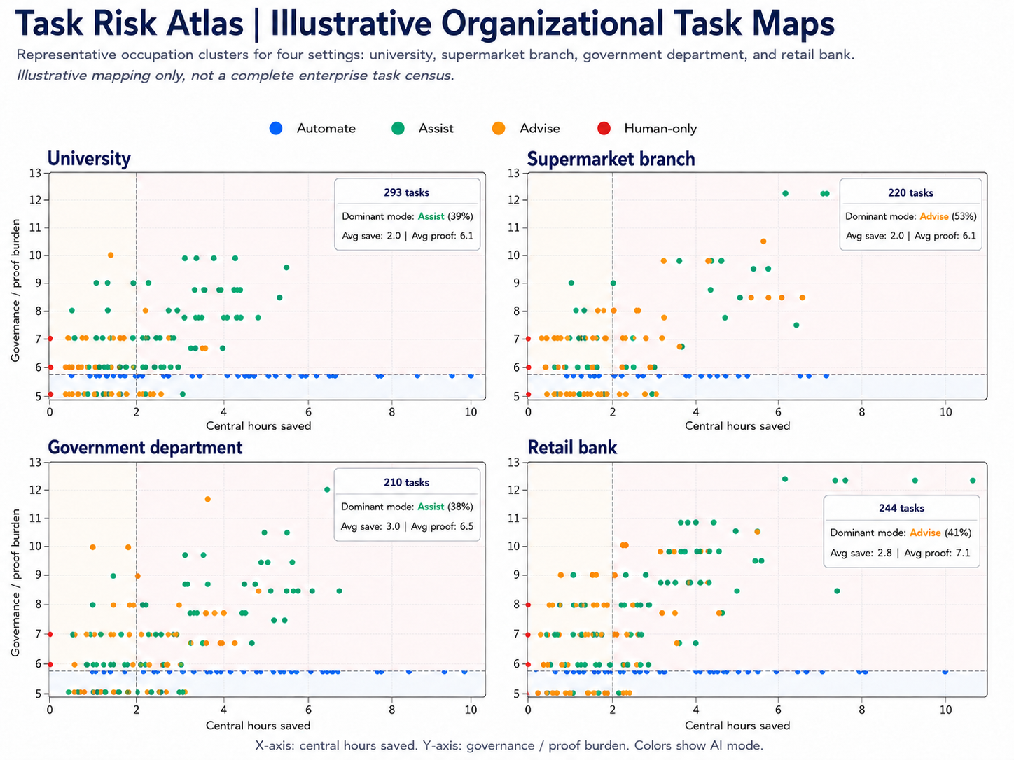 Illustrative organizational Task Risk Atlas maps for four operating settings