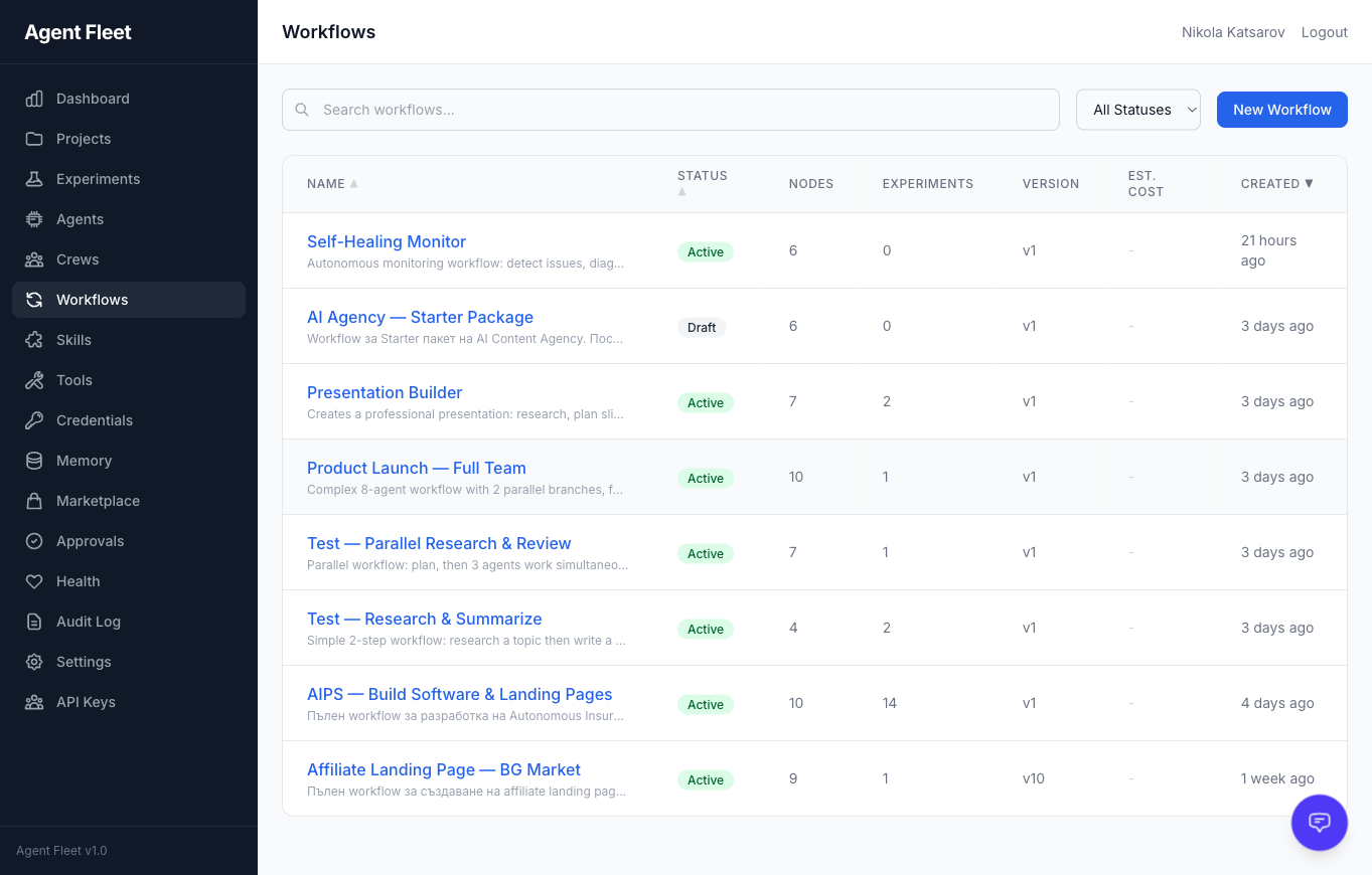 Workflows