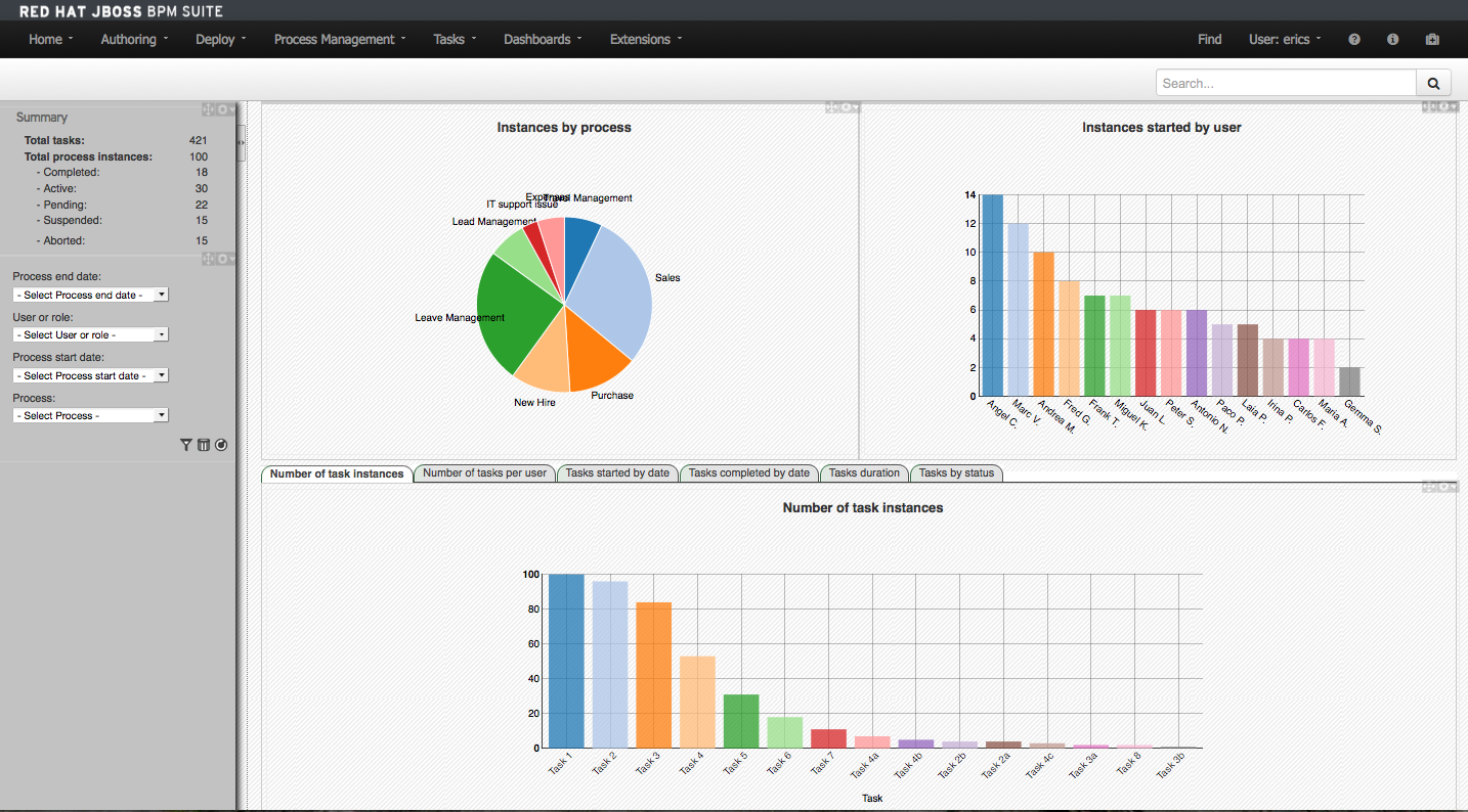 GitHub - eschabell/bpms-anti-money-laundering-demo