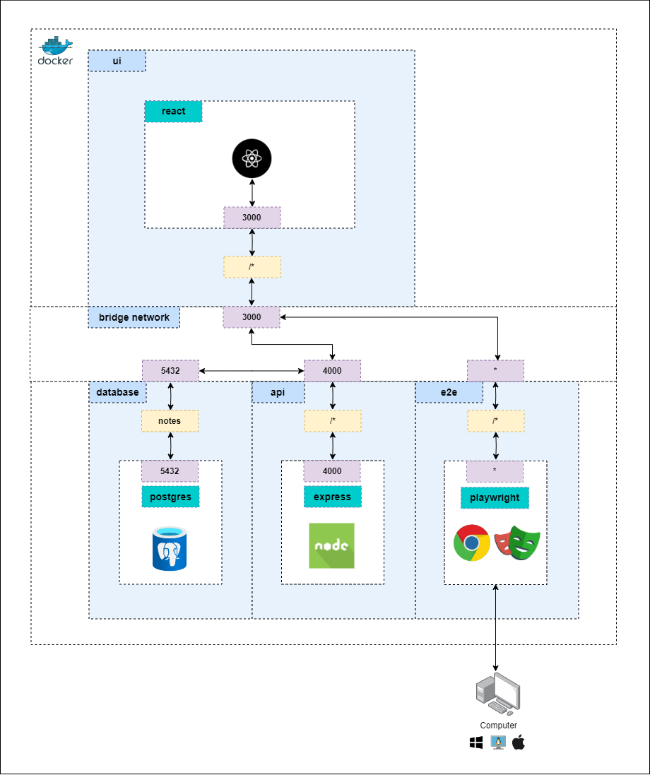 e2e system