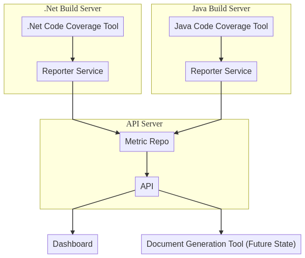 Infra Diagram