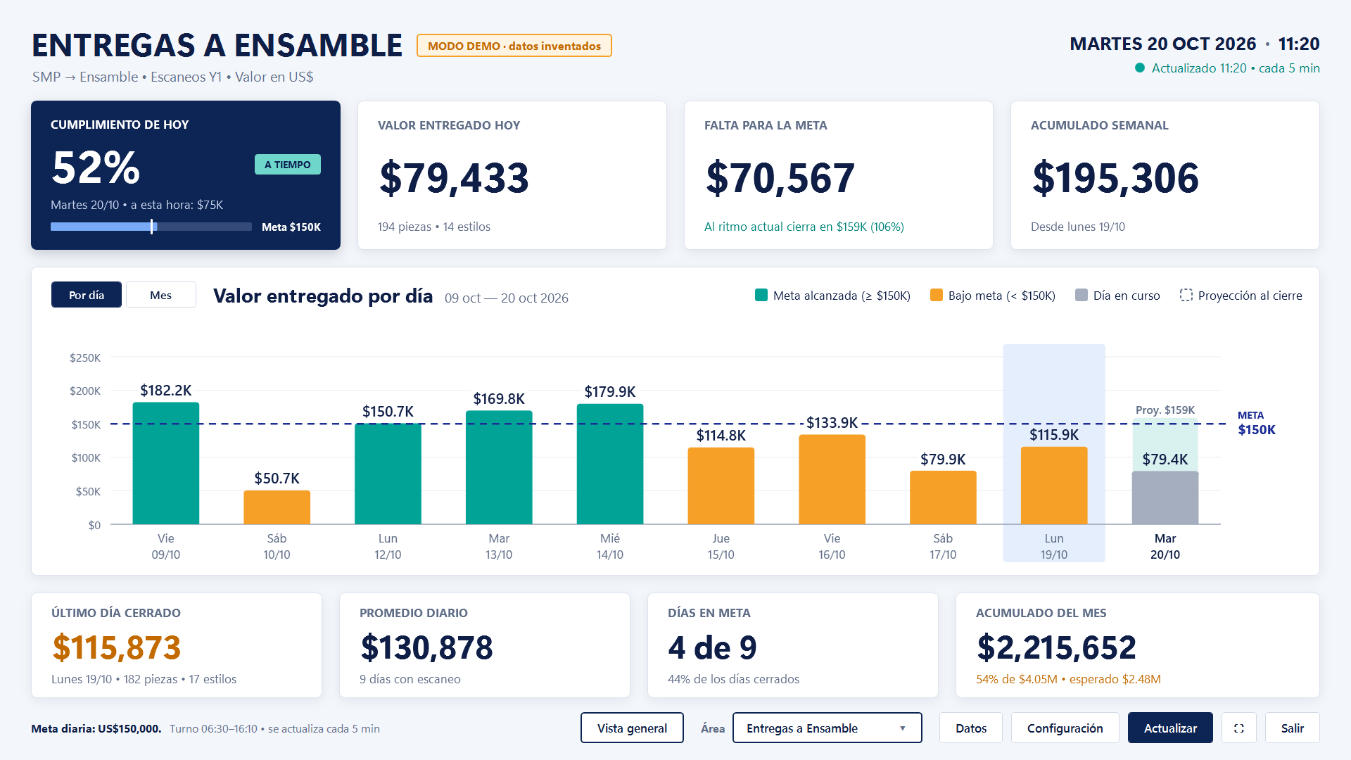 Dashboard de metas