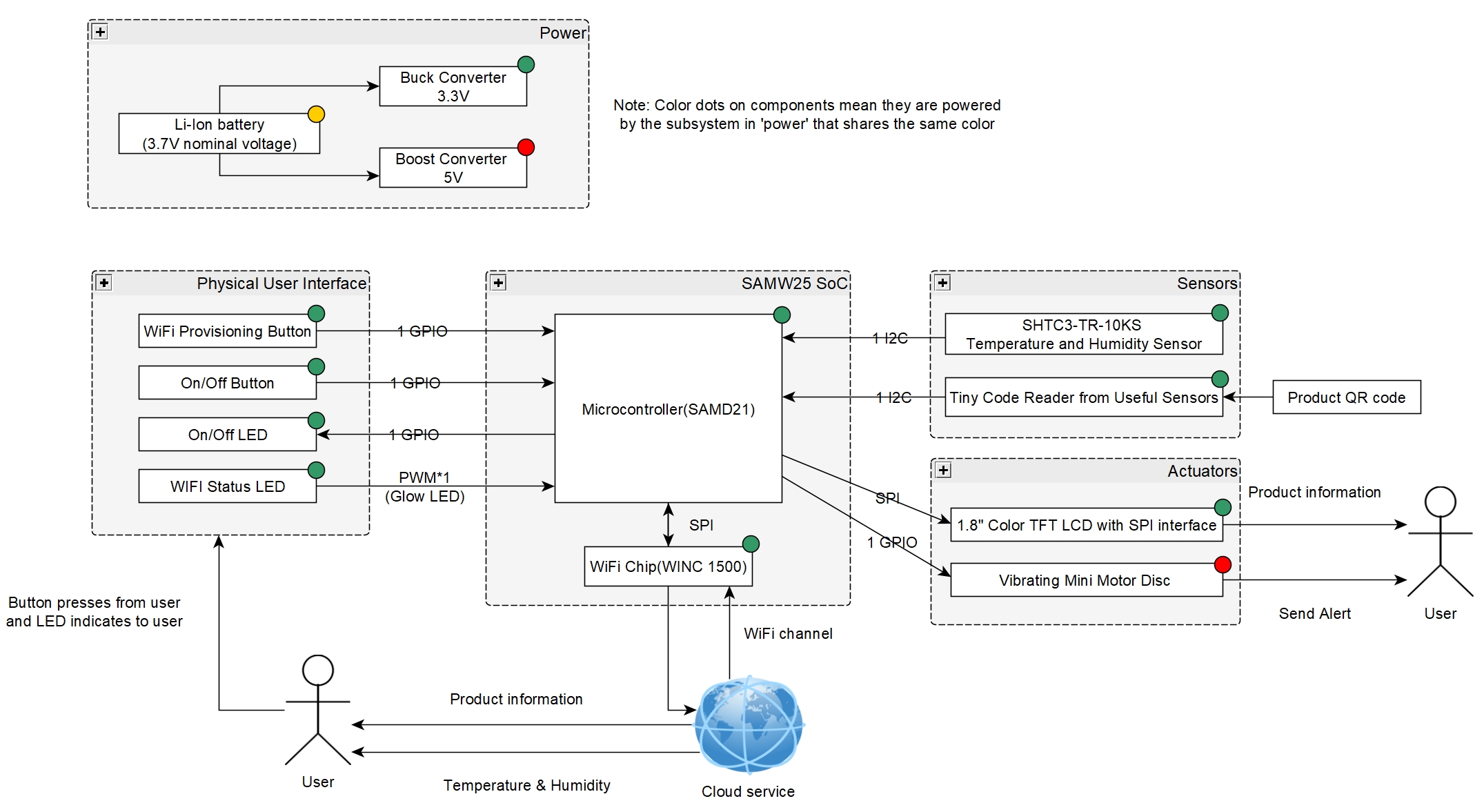 System Diagram