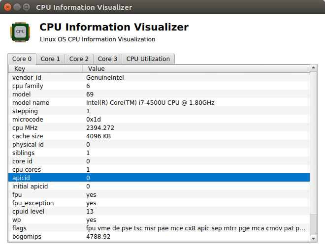 Image showing CPU Core Data Visualization