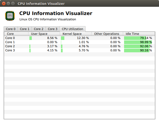 Image showing CPU Utilization Visualization