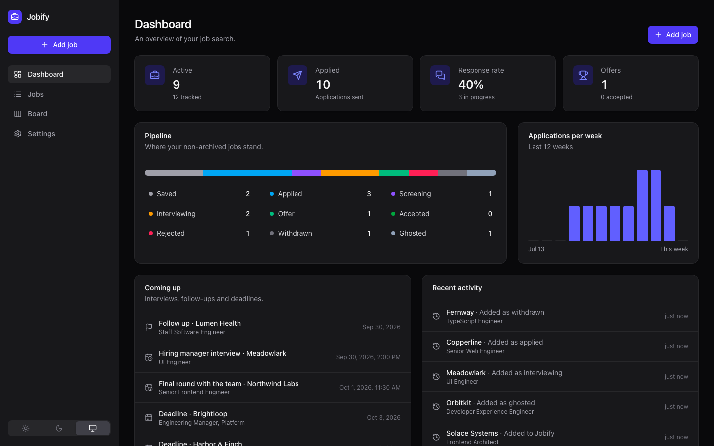 Dashboard in dark mode