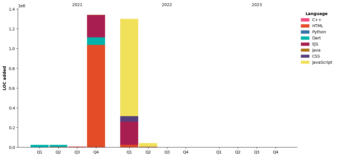 Chart not found