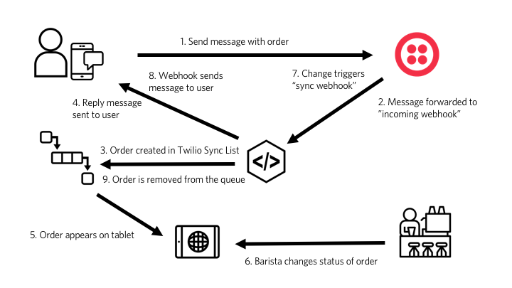 Diagram