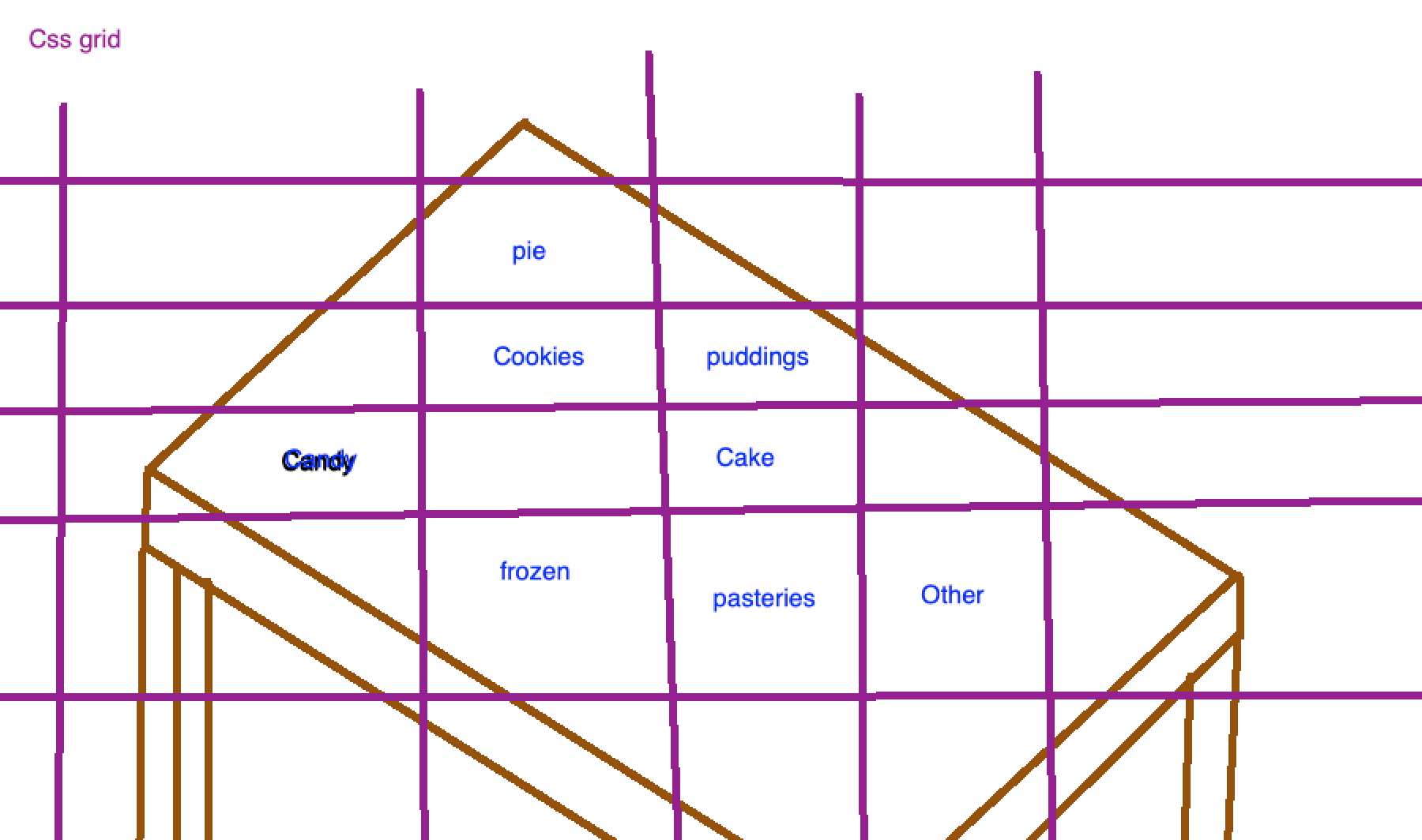 Planning our home page table with CSS Grid in mind