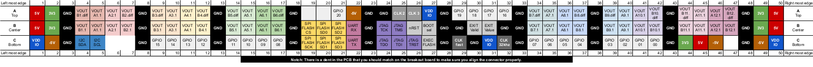 Main board, from the project README