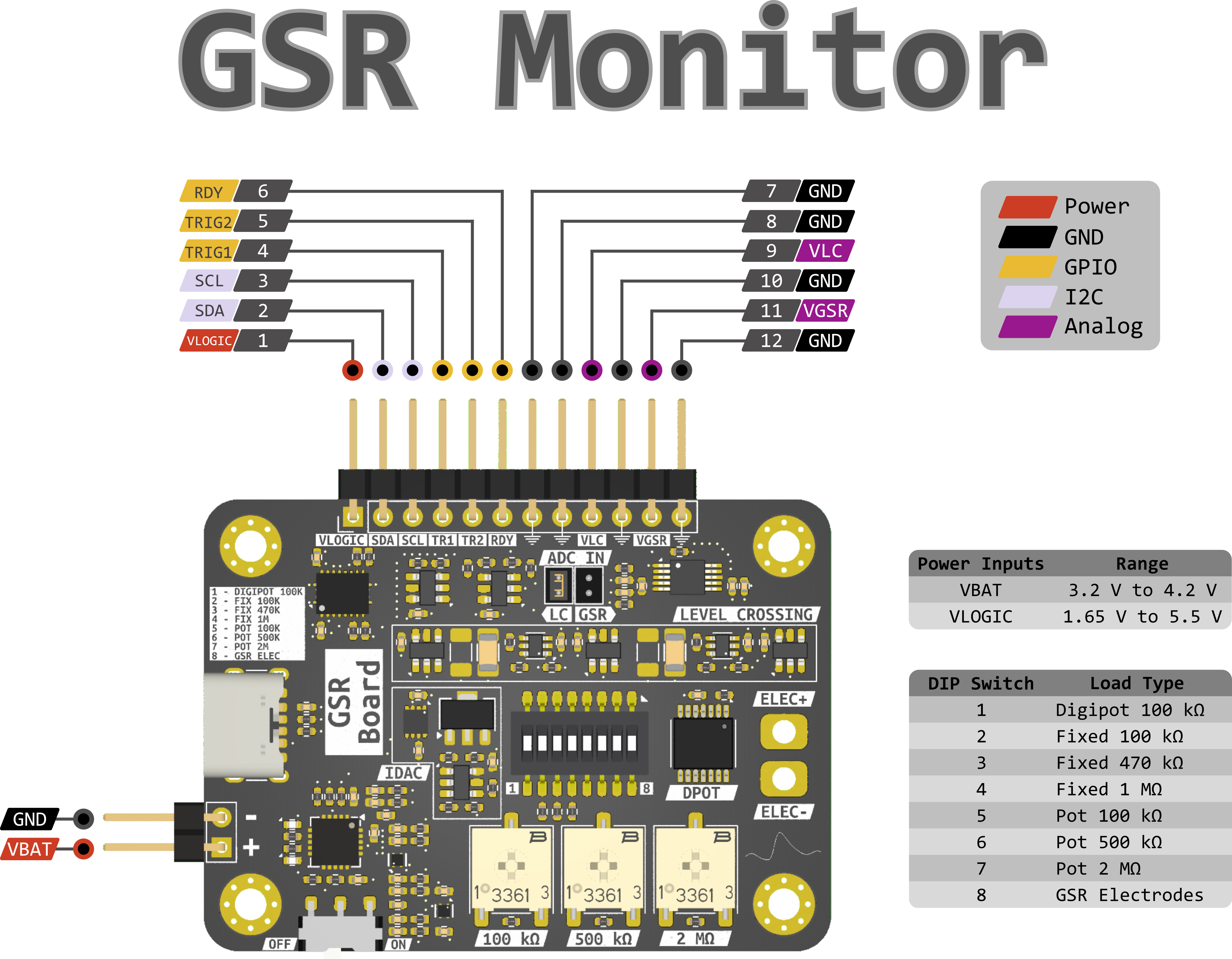 GSR monitor, from the project README
