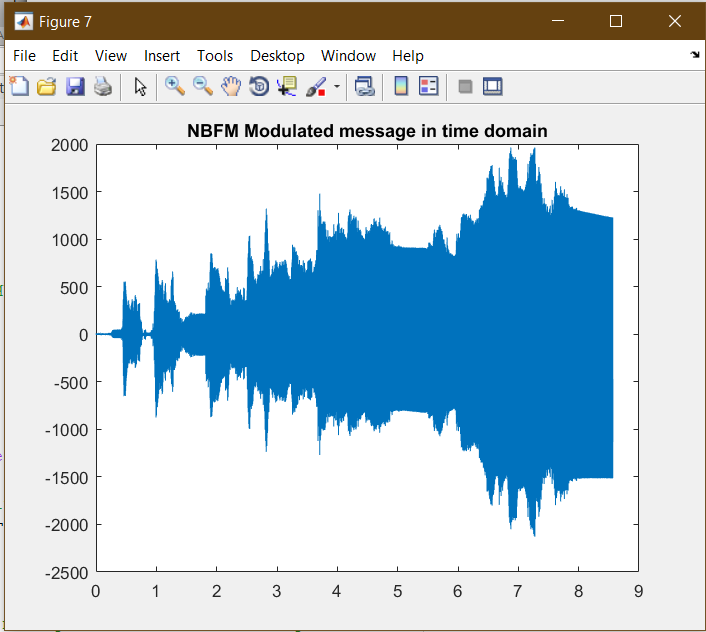 modulated time domain