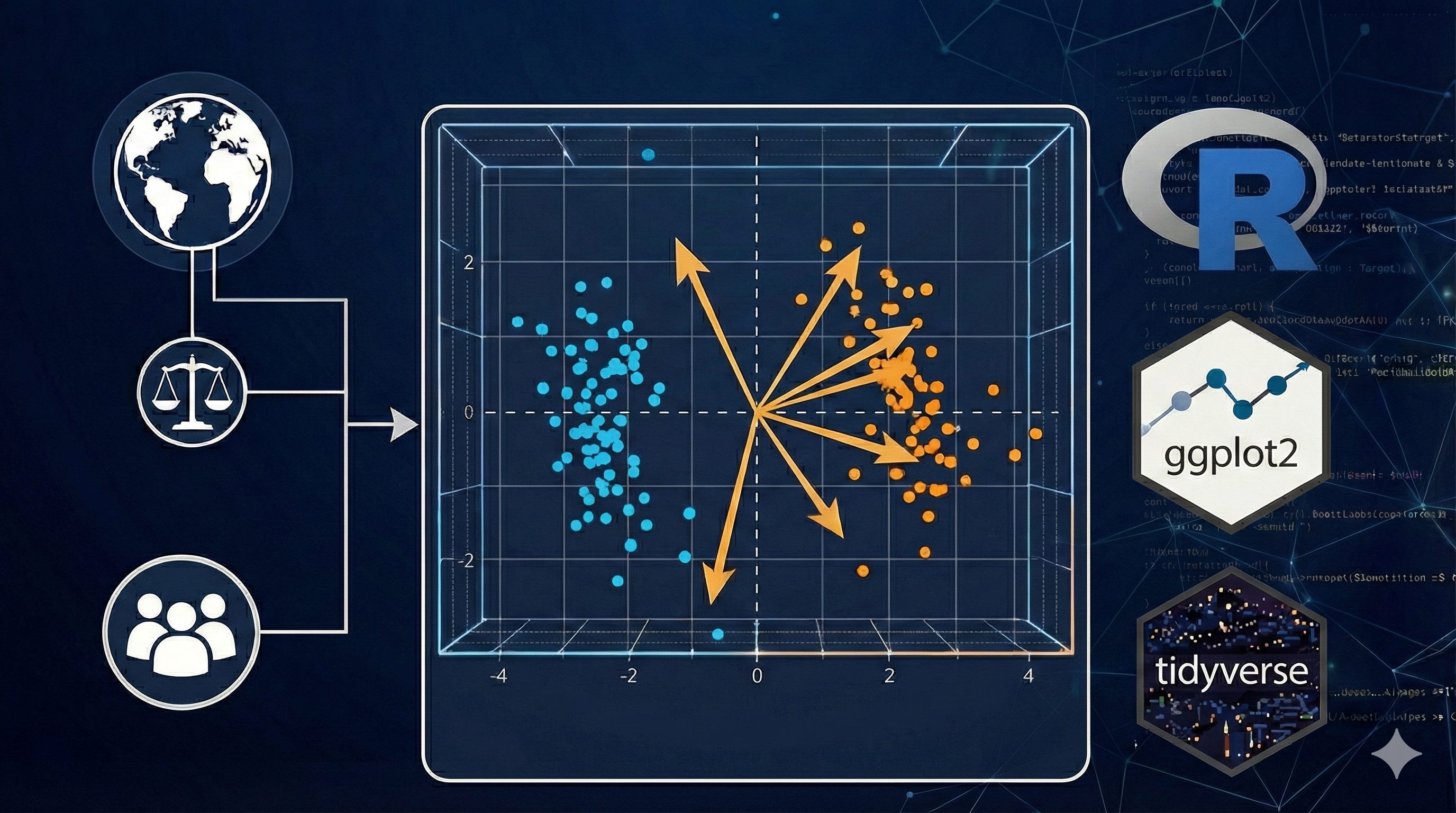 PCA & Multivariate Analysis of Global Life–Work Balance