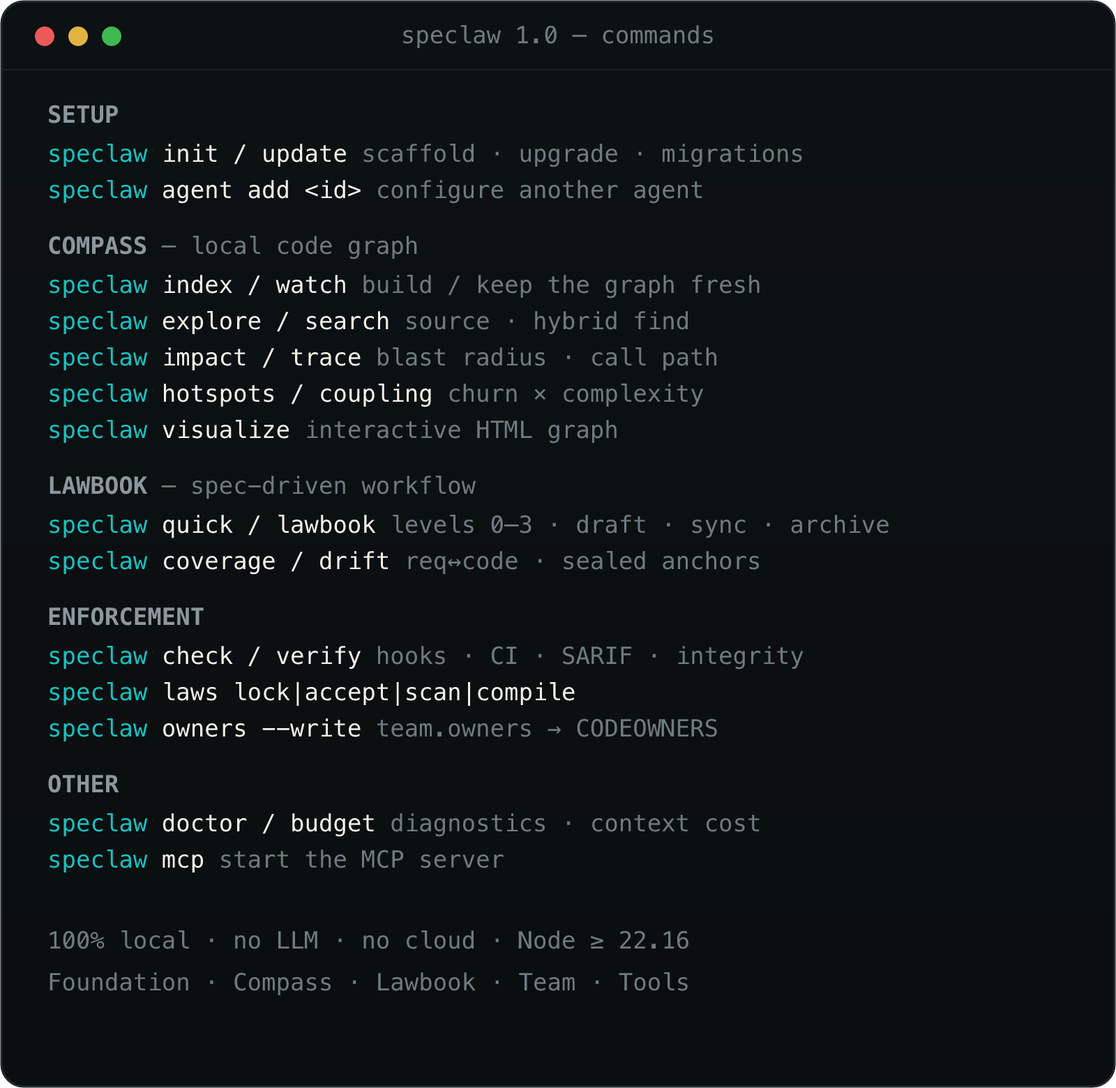 speclaw CLI commands