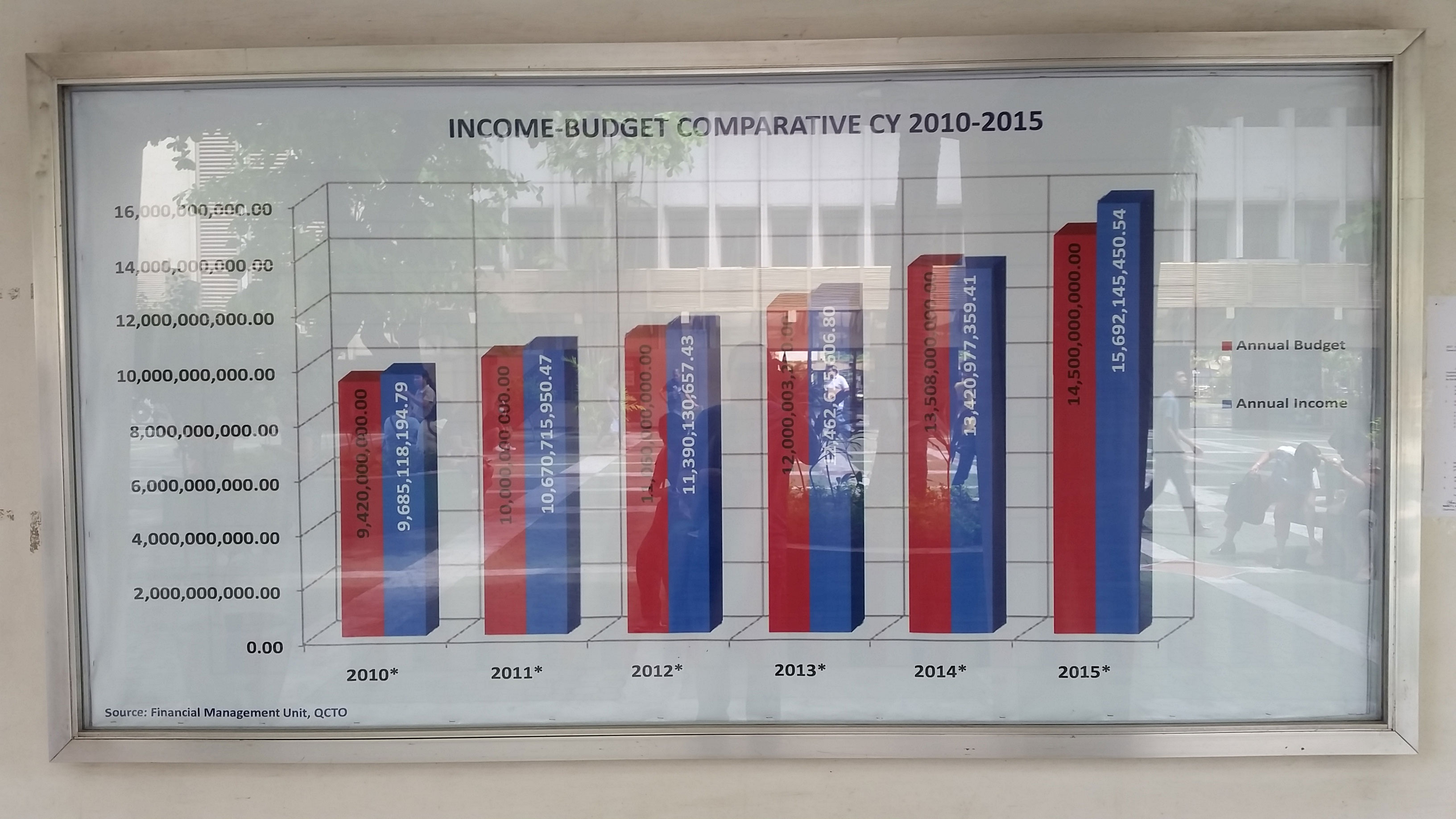 Image of QC Annual Income Budget Budget