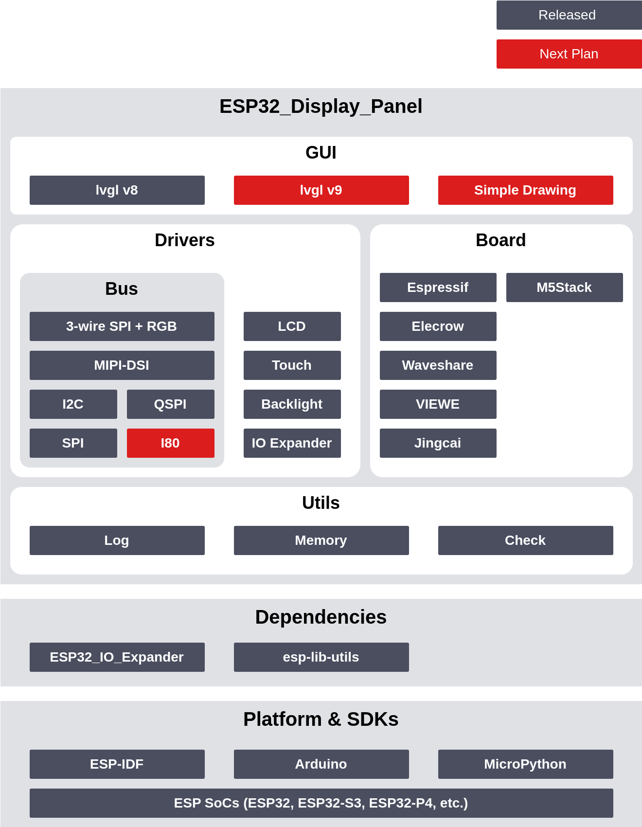 Block Diagram