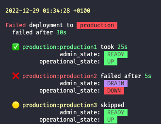 Failed Deployment Summary