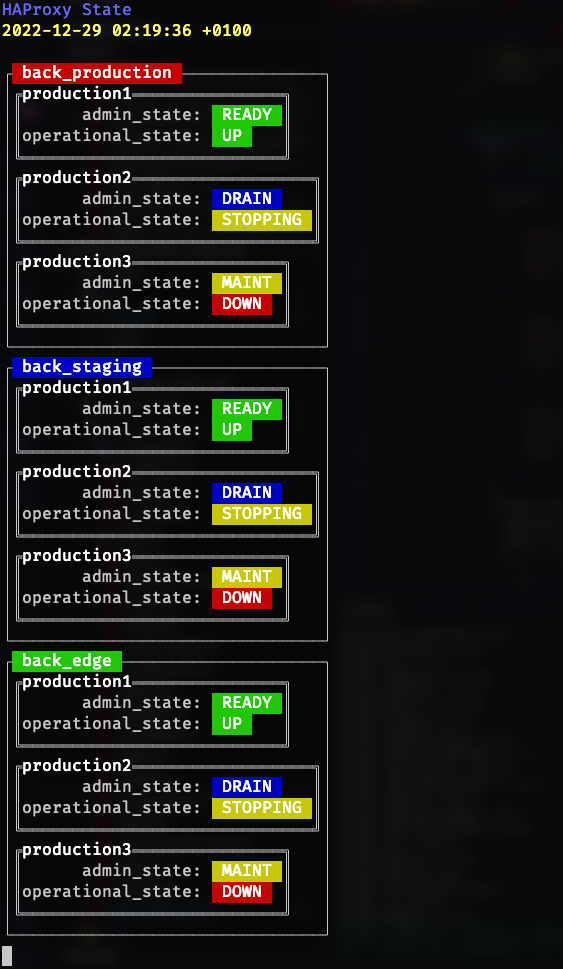 HAProxy State