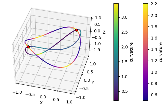3d_curves plot