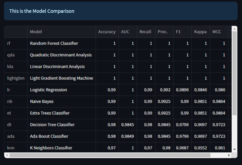 Classification Model Leaderboard