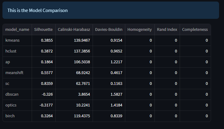 Clustering Model Leaderboard