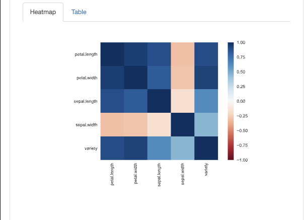 Heatmap