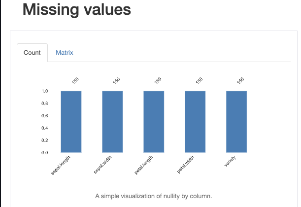 Missing Values