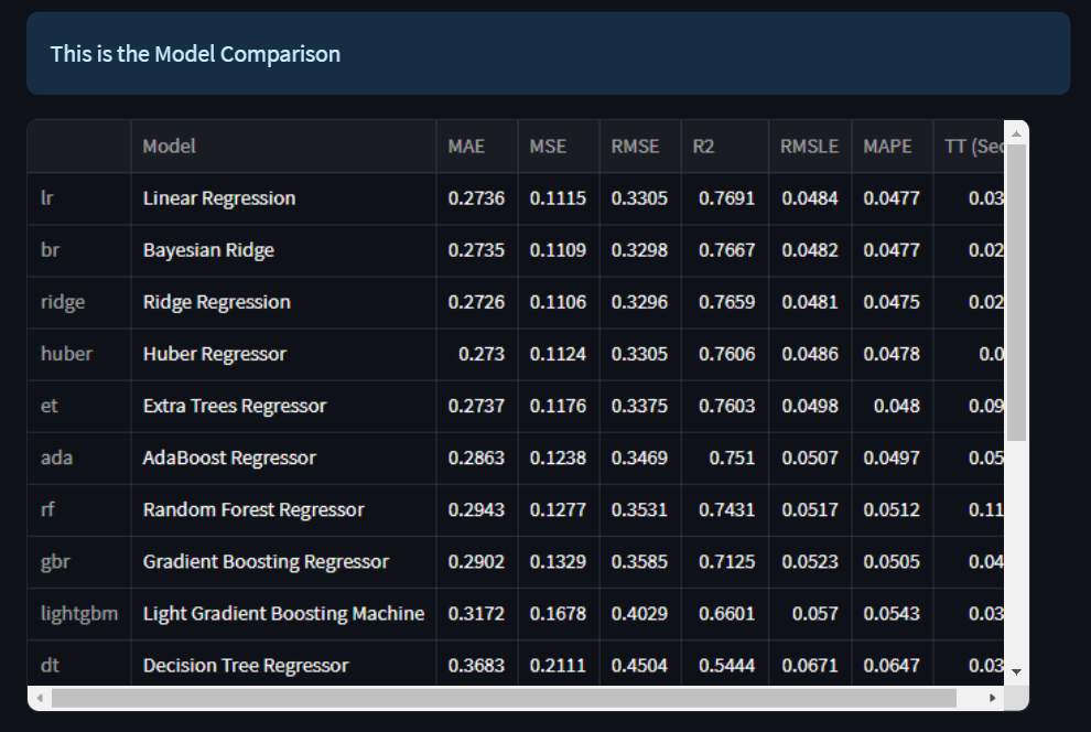 Regression Model Leaderboard