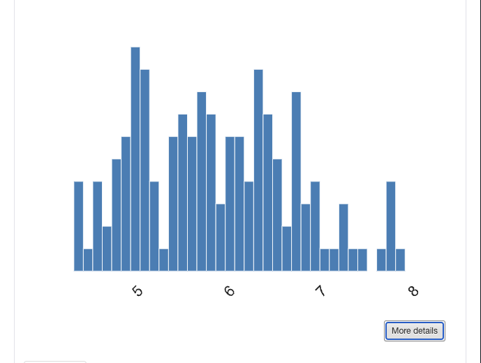 Variable Histogram