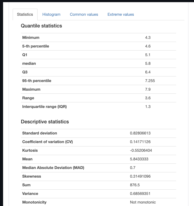 Variable Statistics